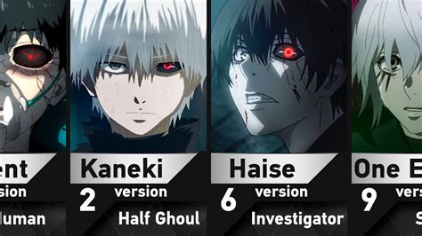 Evolución física de Ken Kaneki