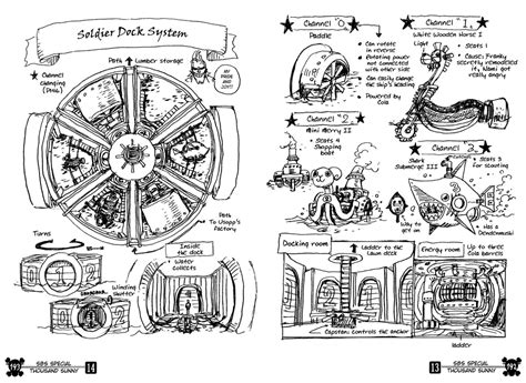 Diagrama del Soldier Dock System del Thousand Sunny