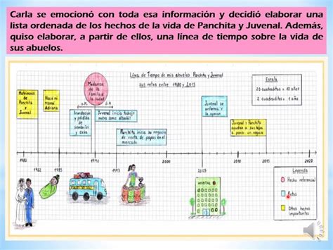 Diagrama de la línea de tiempo de Natsu y Zeref