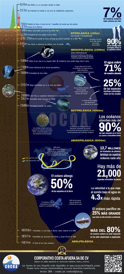 Infografía sobre la profundidad y la búsqueda del cofre del One Piece