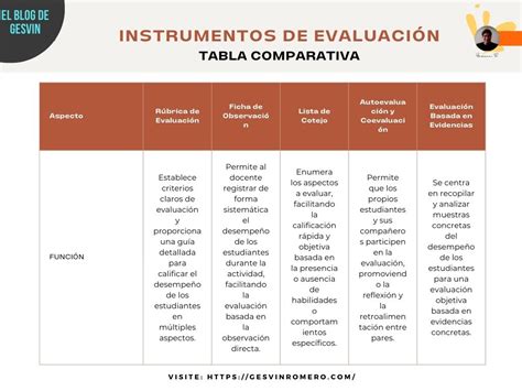 Tabla comparativa de las habilidades de Estilo Madera de los usuarios clave