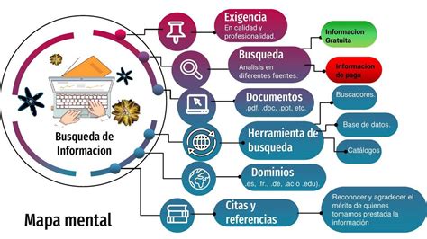 Mapa de las ubicaciones clave en la búsqueda de las Bolas del Dragón