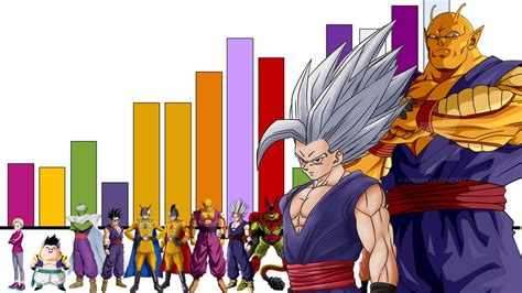 Comparativa de niveles de poder entre Sasuke y Vegeta
