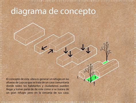 Diagrama conceptual de los 