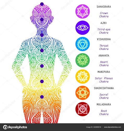 Diagrama de puntos de chakra en el cuerpo humano