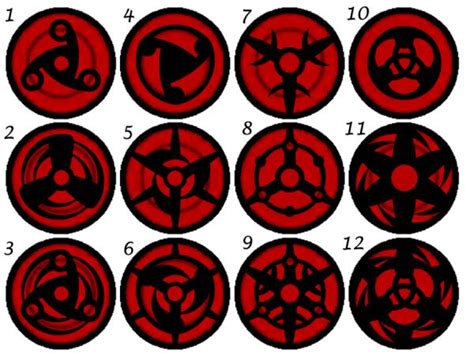 Comparación visual de diferentes diseños de Mangekyō Sharingan