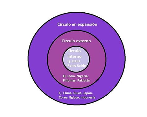 Representación del Rinnegan, mostrando sus múltiples círculos concéntricos