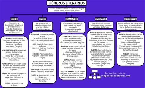 Mapa conceptual de géneros de manga