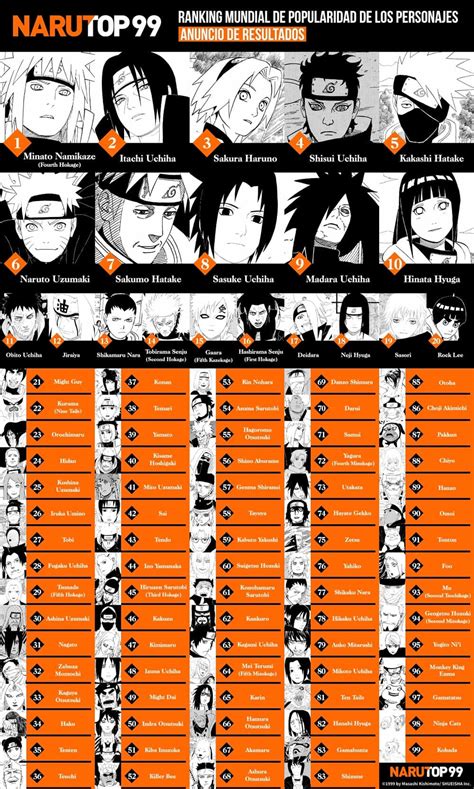 Tabla de personajes populares de Naruto para coleccionar