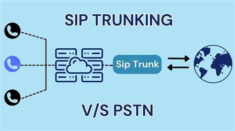 Diagrama comparativo PSTN vs SIP Trunk