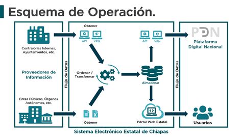 Esquema de operación VTP