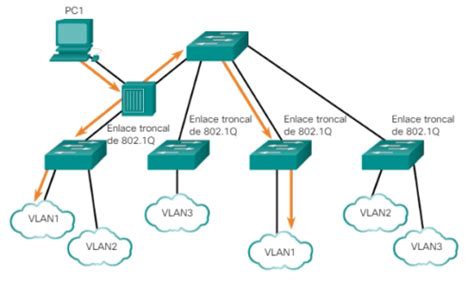Diagrama de VLAN nativa en enlace troncal