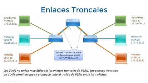 Tabla comparativa de VLANs y Enlaces Troncales