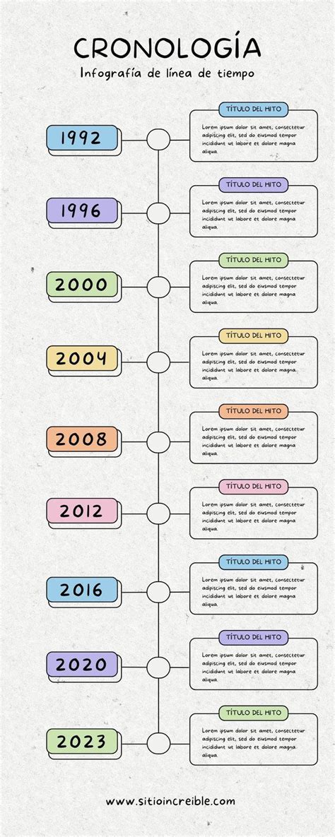 Infografía con la línea de tiempo de los eventos de Nanatsu no Taizai