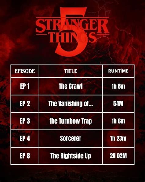 Infografía con los títulos de los episodios de la temporada 2