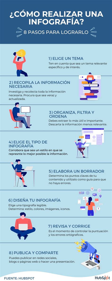 infografía sobre cómo desinfectar mascarillas