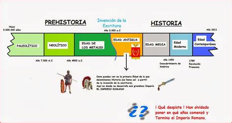Evolución del manga Yaoi a lo largo del tiempo
