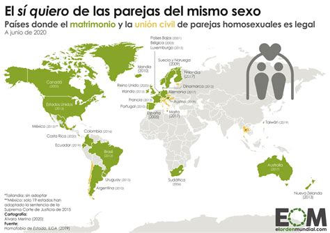 Mapa mundial mostrando la legalidad de la homosexualidad