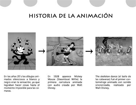 Comparativa de la animación del manga y la película