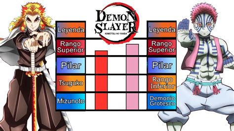 Comparativa de personajes: Pilares vs Lunas Superiores