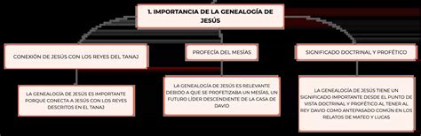 Mapa conceptual de la genealogía y las relaciones dentro del Clan Ōtsutsuki