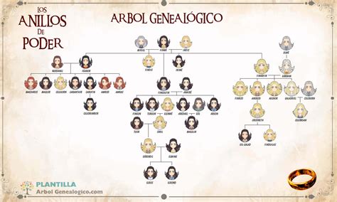 Diagrama del árbol genealógico de los Ackerman