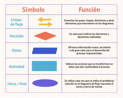 Diagrama del Soldier Dock System y sus componentes