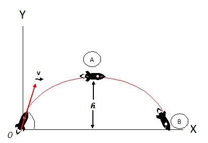 Diagrama mostrando cómo el viento puede mejorar la trayectoria de un proyectil