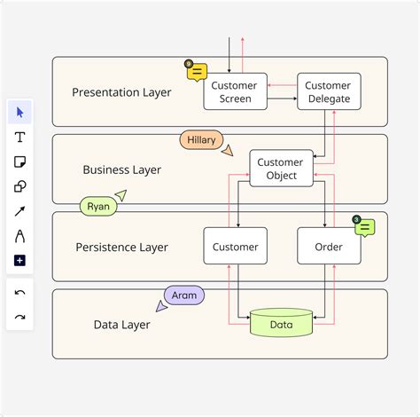 Diagrama de la arquitectura de Bulma CSS