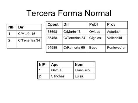 Transformación de Haseo a su Tercera Forma