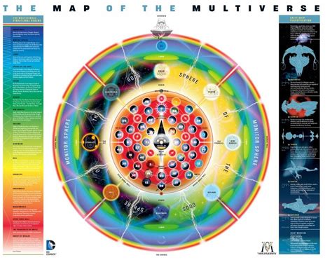 Mapa del multiverso de Dragon Ball