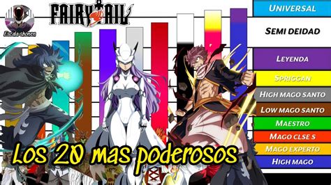Ilustración de un personaje de Fairy Tail usando Magia de Espadas