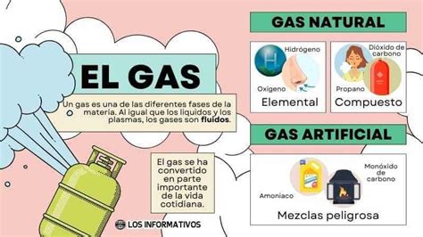 Gas con su vida consumida