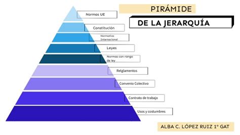 Diagrama de la jerarquía de la Escuela Arakawa de Rakugo