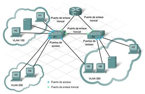 Diagrama que muestra un puerto troncal conectando dos switches y permitiendo el paso de múltiples VLANs etiquetadas.