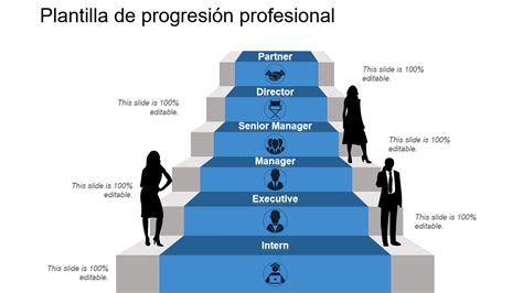 Gráfico mostrando la progresión de poder de un personaje a través de misiones y desafíos