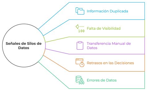 Diagrama que ilustra cómo la combinación de datos rompe los silos y mejora el análisis.