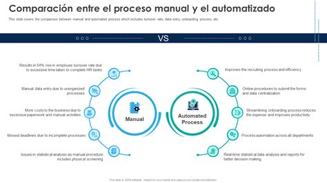 Infografía comparando el proceso manual con Excel y el proceso automatizado de fusión de datos.