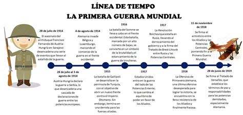 Infografía mostrando la línea de tiempo de los eventos posteriores al ataque a Tártaro y el despertar de Bakugo