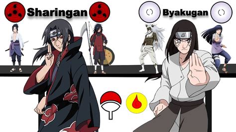 Comparación visual de las habilidades del Sharingan y Byakugan
