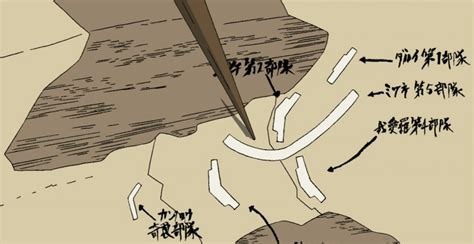Mapa de las divisiones de la Gran Alianza Shinobi