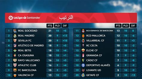 Tabla de clasificación de la Liga Premier de Galar