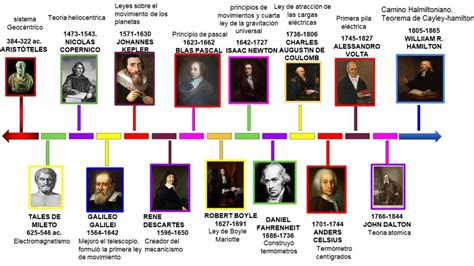 Diagrama de la línea de tiempo de los arcos de Jujutsu Kaisen