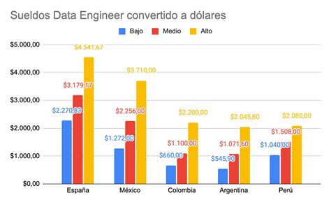 Tabla comparativa de salarios de mangakas y animadores en Japón