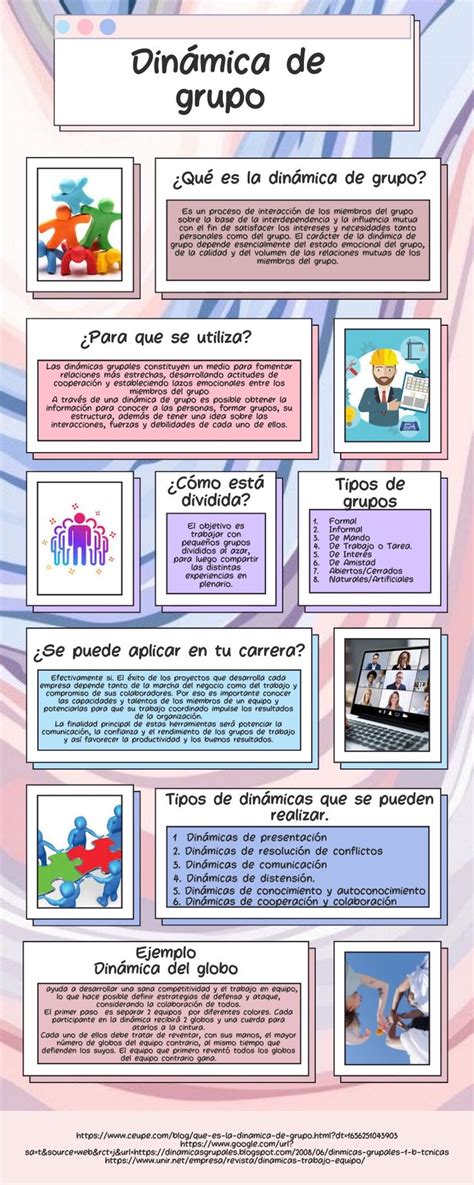 Infografía sobre las relaciones y dinámicas de los personajes de Naruto