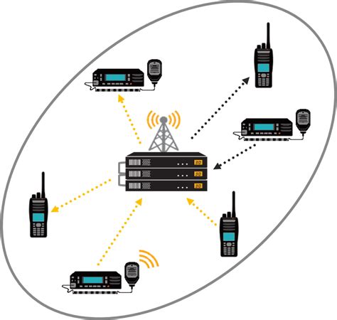 Esquema de un gateway troncalizado conectando diferentes sistemas de radio