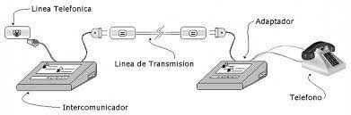 Ilustración de una línea telefónica tradicional PSTN