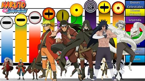 Comparativa de poder: Naruto con y sin Modo Sabio