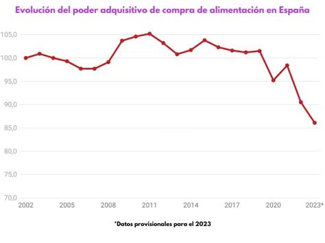 Evolución del poder de Estarossa