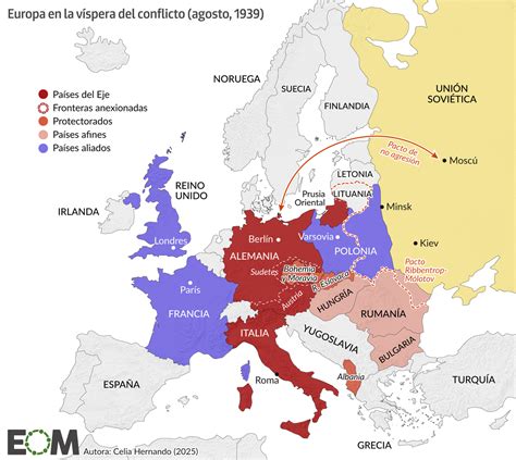 Mapa conceptual de las facciones y alianzas en la Temporada 3